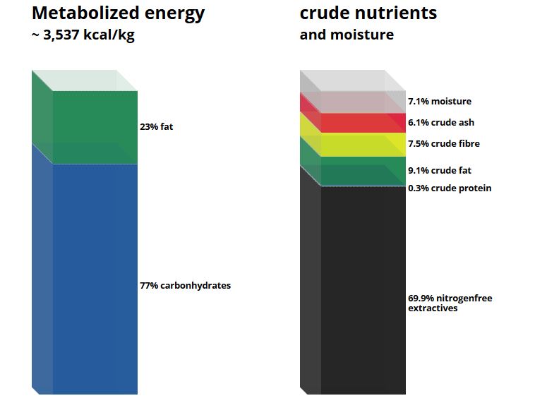 C 1004 Protein deficient diet ( II ).JPG